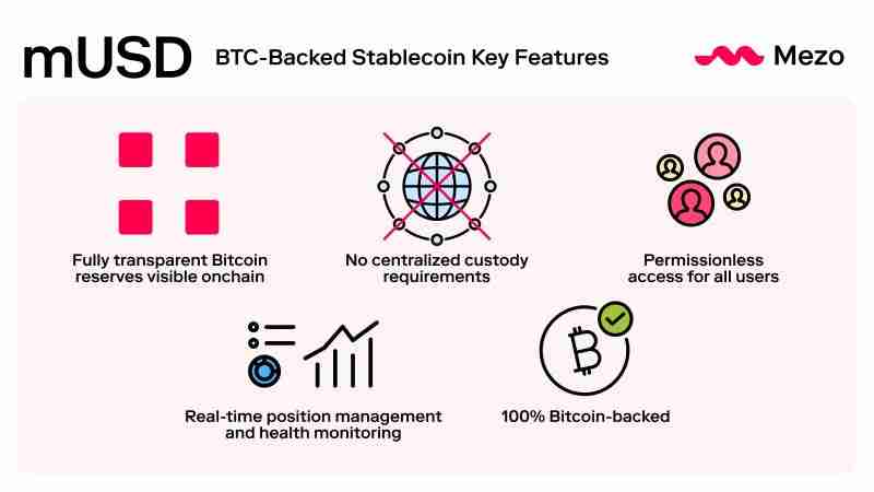 什么是Mezo?Mezo的代币经济学及核心亮点介绍